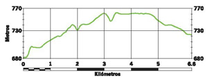 perfil de ruta