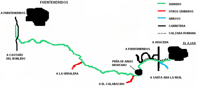 Mapa de ruta