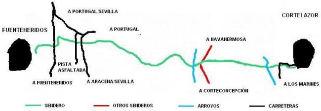 Mapa de ruta