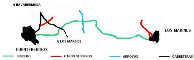Mapa de ruta
